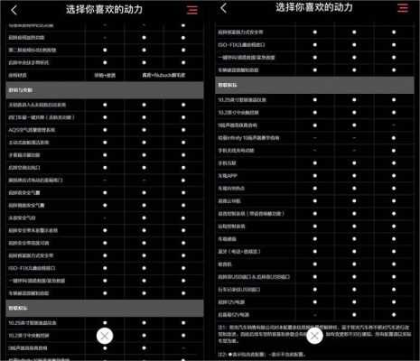 01phev配置-图1 01phev配置-图1