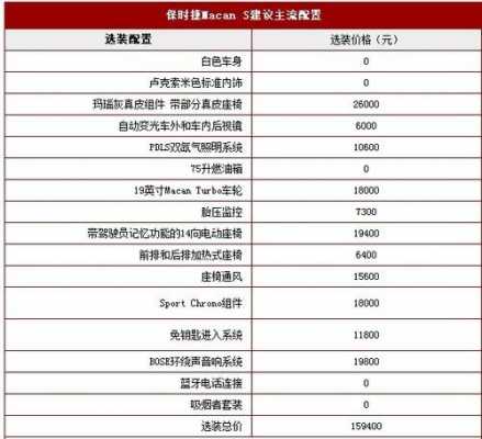 保时捷迈凯配置对照-图3 保时捷迈凯配置对照-图3