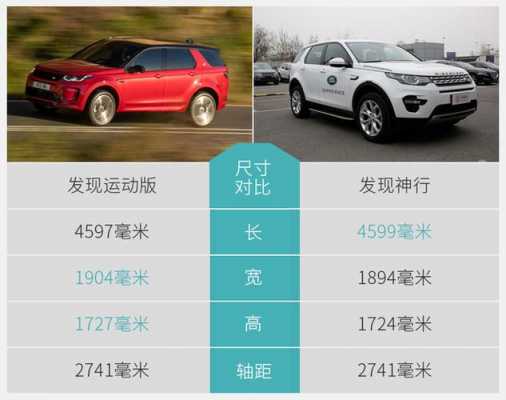 发现神行配置参数对比-图1 发现神行配置参数对比-图1