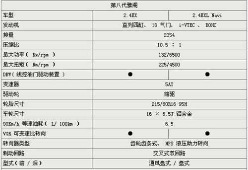 八代雅阁参数配置-图2 八代雅阁参数配置-图2