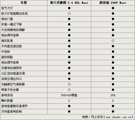八代雅阁参数配置-图3 八代雅阁参数配置-图3