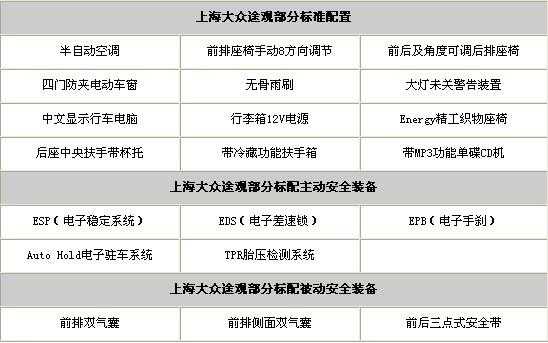 2014途观配置参数配置