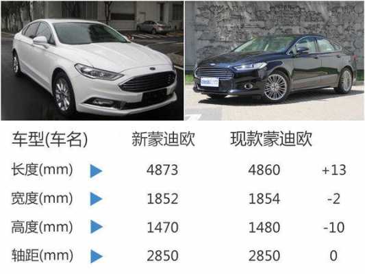 蒙迪欧看配置-图3 蒙迪欧看配置-图3