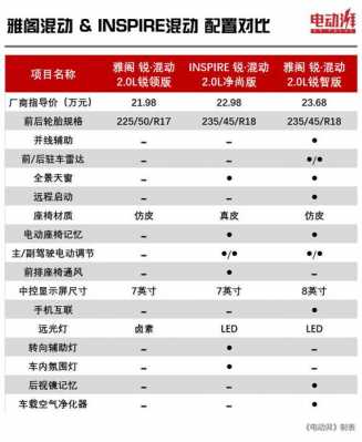 inspire混动配置对比-图2 inspire混动配置对比-图2