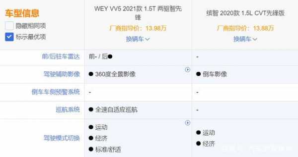 vv5选哪个配置-图2 vv5选哪个配置-图2