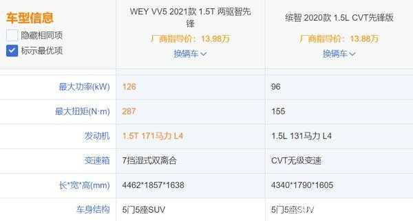 vv5选哪个配置-图3 vv5选哪个配置-图3
