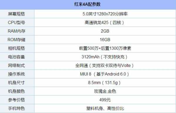 4a参数配置-图1 4a参数配置-图1