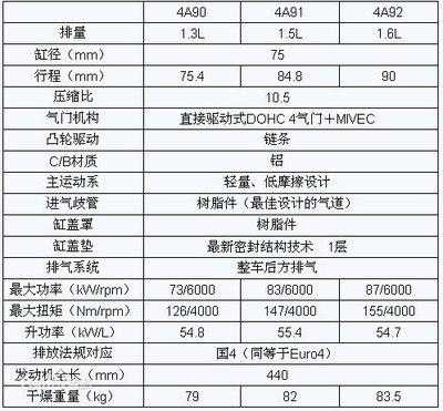 4a参数配置-图2 4a参数配置-图2