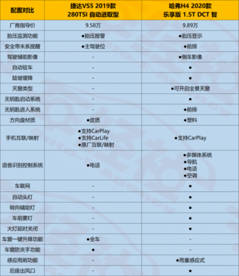 捷达的参数配置