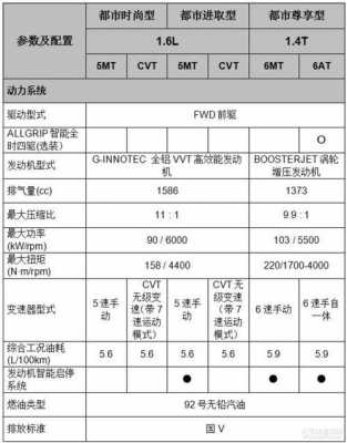骁途的配置