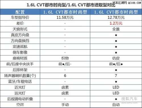 骁途的配置-图2 骁途的配置-图2