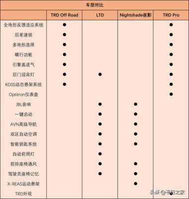 买霸道买哪个配置