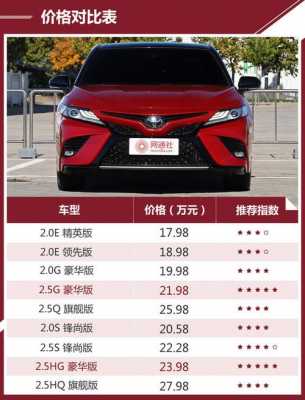 第八代凯美瑞混动配置
