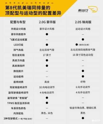 第八代凯美瑞混动配置-图3 第八代凯美瑞混动配置-图3