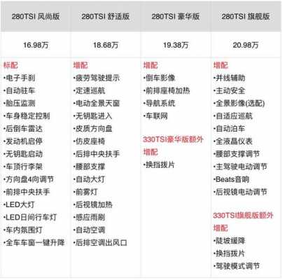 途昂怎么选配置-图3 途昂怎么选配置-图3