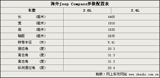 指南者配置对照-图3 指南者配置对照-图3