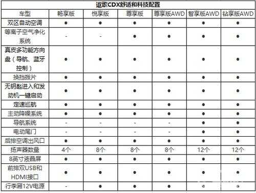 acura配置参数