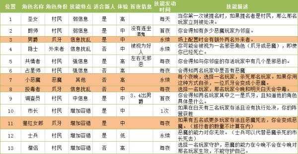 13人配置-图2 13人配置-图2