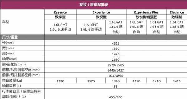 哪些汽车配置可以选配-图3 哪些汽车配置可以选配-图3