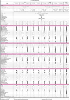 2017全新速腾配置参数