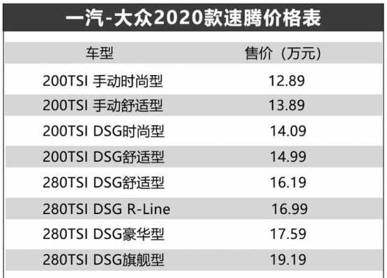 速腾1.2提报价配置