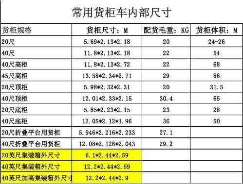 厢货配置图