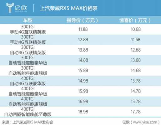 荣威配置报价