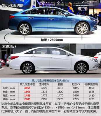 索纳塔九配置对比
