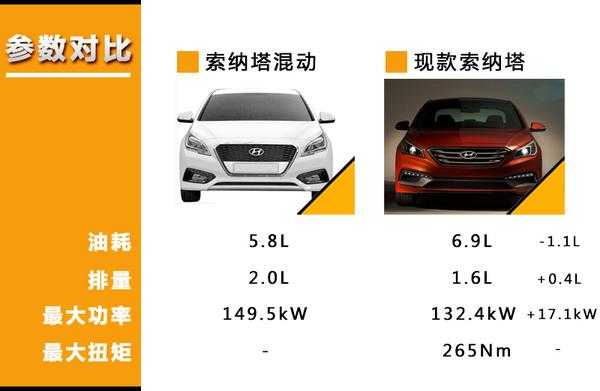 索纳塔九配置对比-图2 索纳塔九配置对比-图2