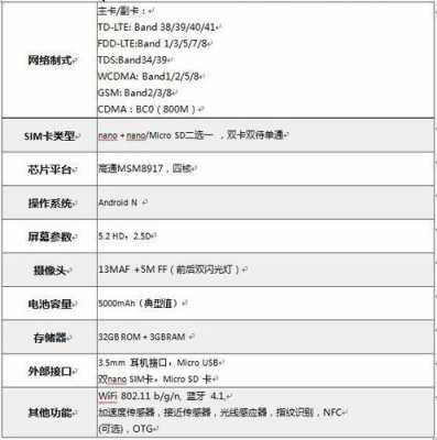 远航推荐配置-图1 远航推荐配置-图1