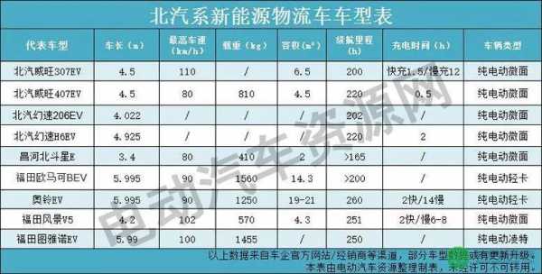 新能源汽车资源配置