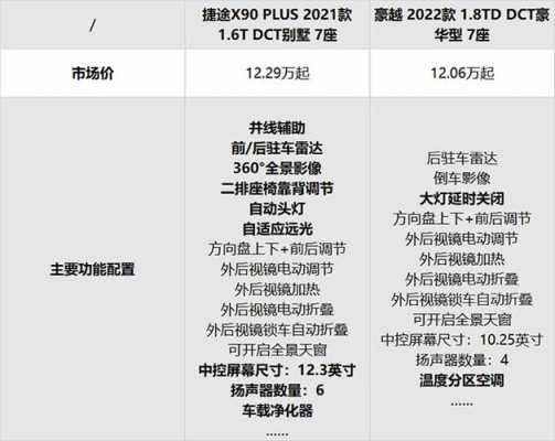 自动配置手动配置对比-图1