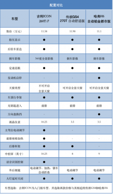 自动配置手动配置对比-图2 自动配置手动配置对比-图2