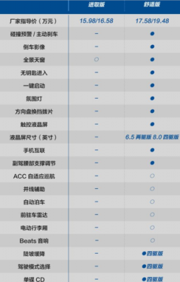 自动配置手动配置对比-图3