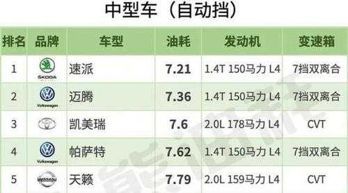 什么配置的车最省油-图3 什么配置的车最省油-图3