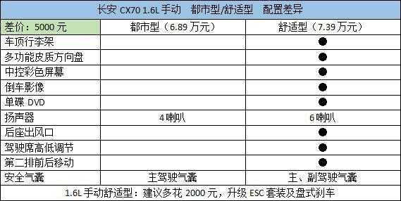 长安安全配置-图3 长安安全配置-图3