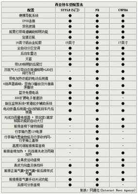 gti什么配置-图2 gti什么配置-图2