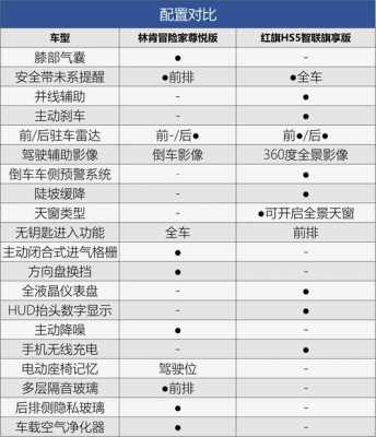 hs5基础配置-图1 hs5基础配置-图1