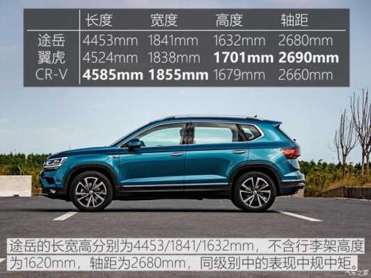 大众途岳330配置区别-图2 大众途岳330配置区别-图2