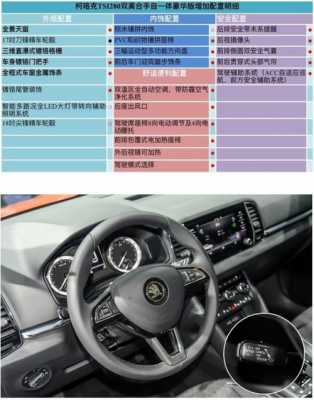 斯柯达柯洛克配置-图2 斯柯达柯洛克配置-图2