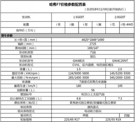 哈佛f7配置参数