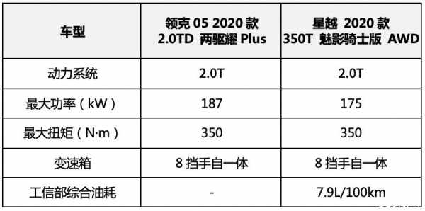 令克05配置差异-图1 令克05配置差异-图1