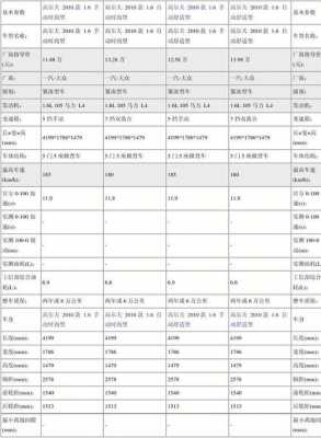 车型参数配置对比工具-图3 车型参数配置对比工具-图3