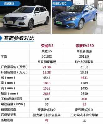 帝豪互联版配置