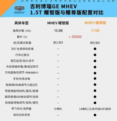 博瑞mhev配置表