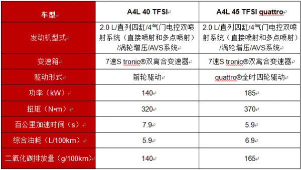 A4配置说说