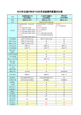 配置差异表怎么做