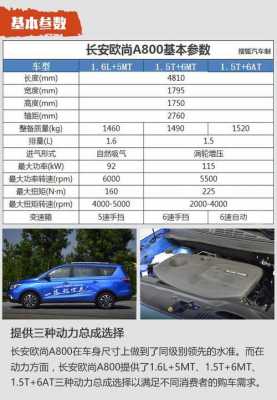 2017长安欧尚配置尺寸-图2 2017长安欧尚配置尺寸-图2