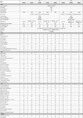 宝来的基础参数配置-图2 宝来的基础参数配置-图2