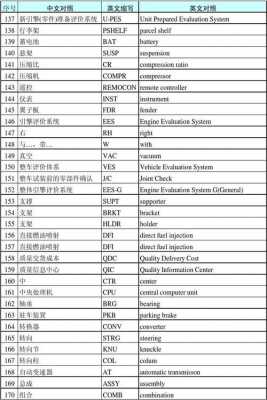 汽车配置的英文缩写-图3 汽车配置的英文缩写-图3